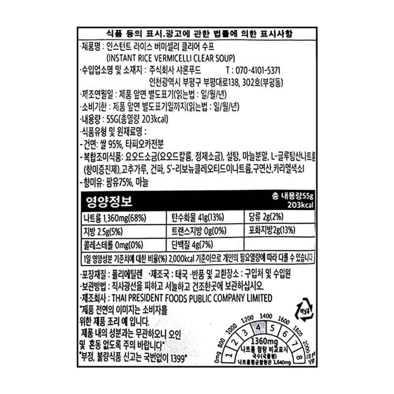 labeling_information