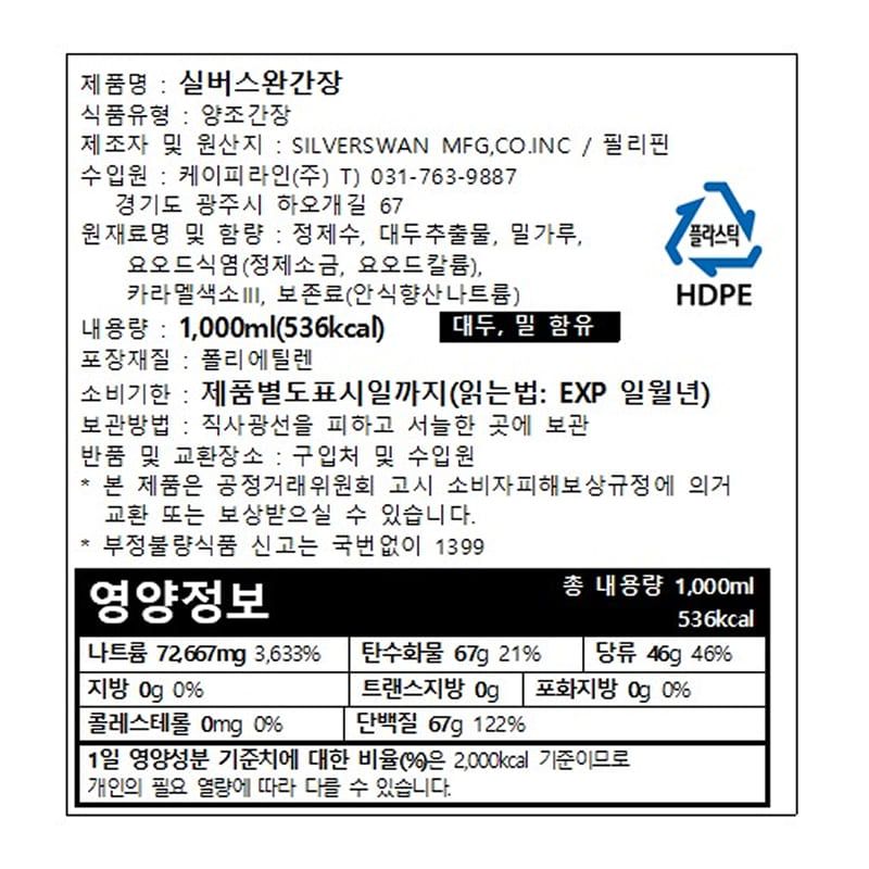 labeling_information