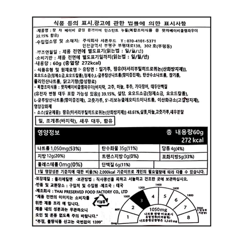 labeling_information