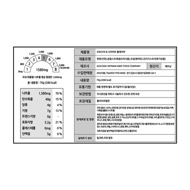 labeling_information
