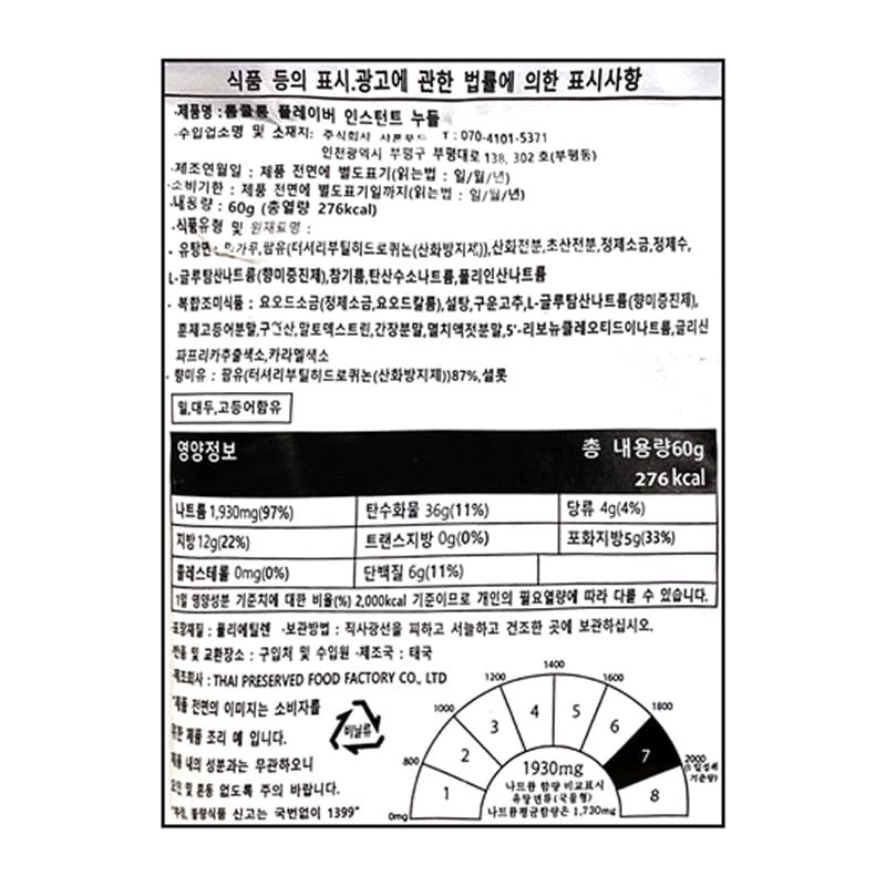 labeling_information