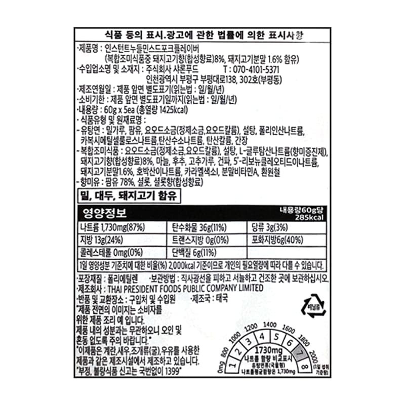 labeling_information