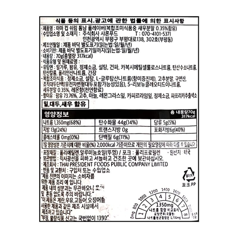 labeling_information