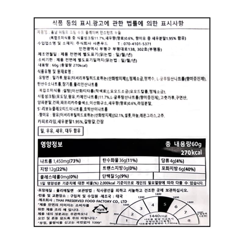 labeling_information