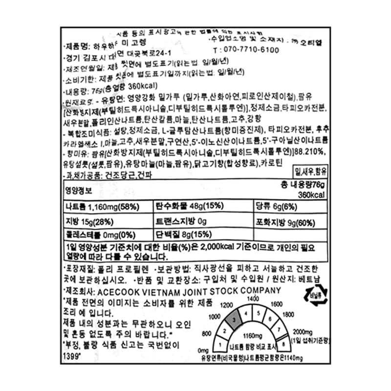 labeling_information