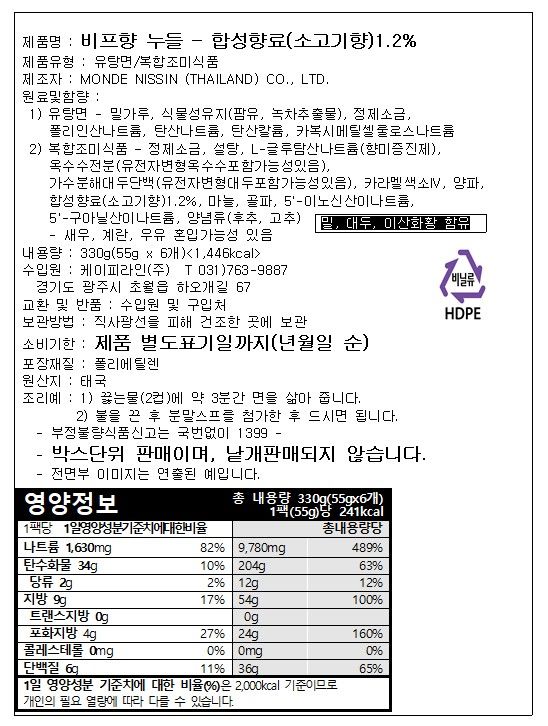 labeling_information