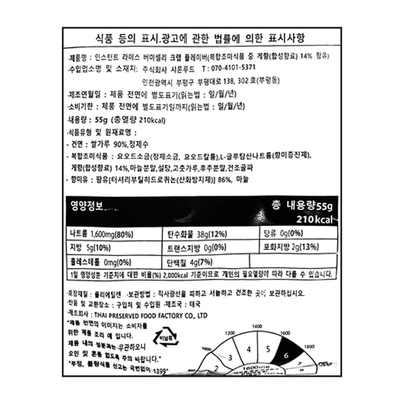 labeling_information