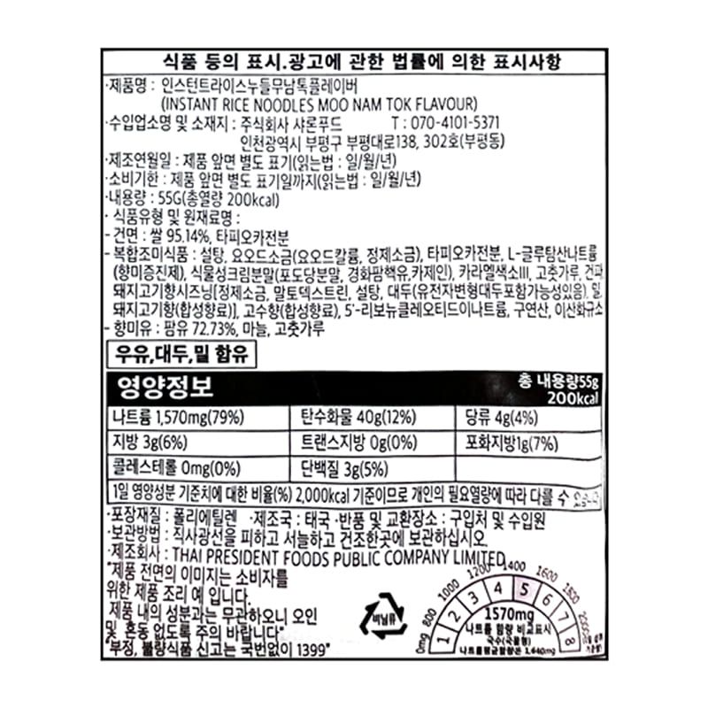 labeling_information
