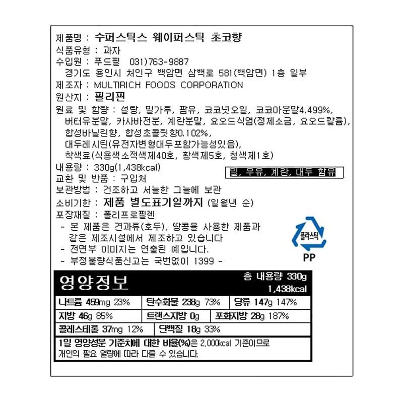labeling_information