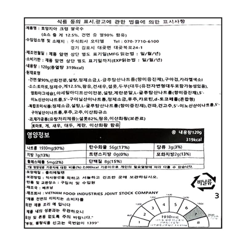 labeling_information