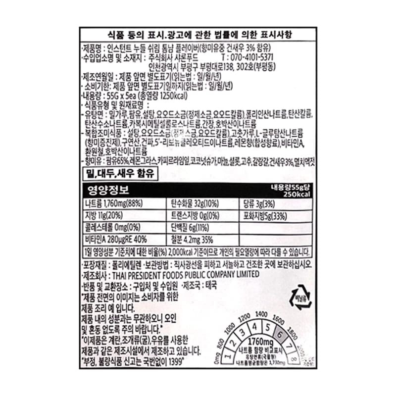 labeling_information