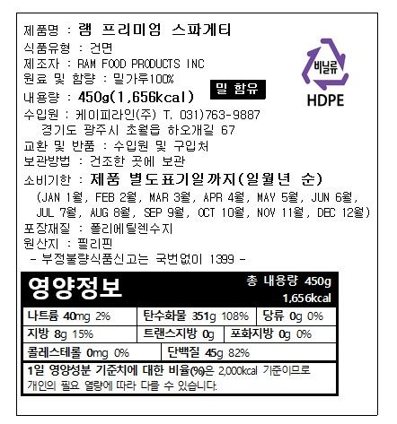labeling_information