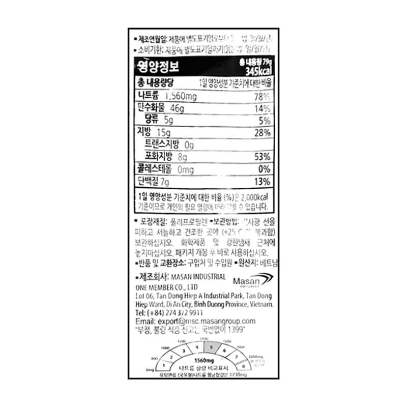 labeling_information