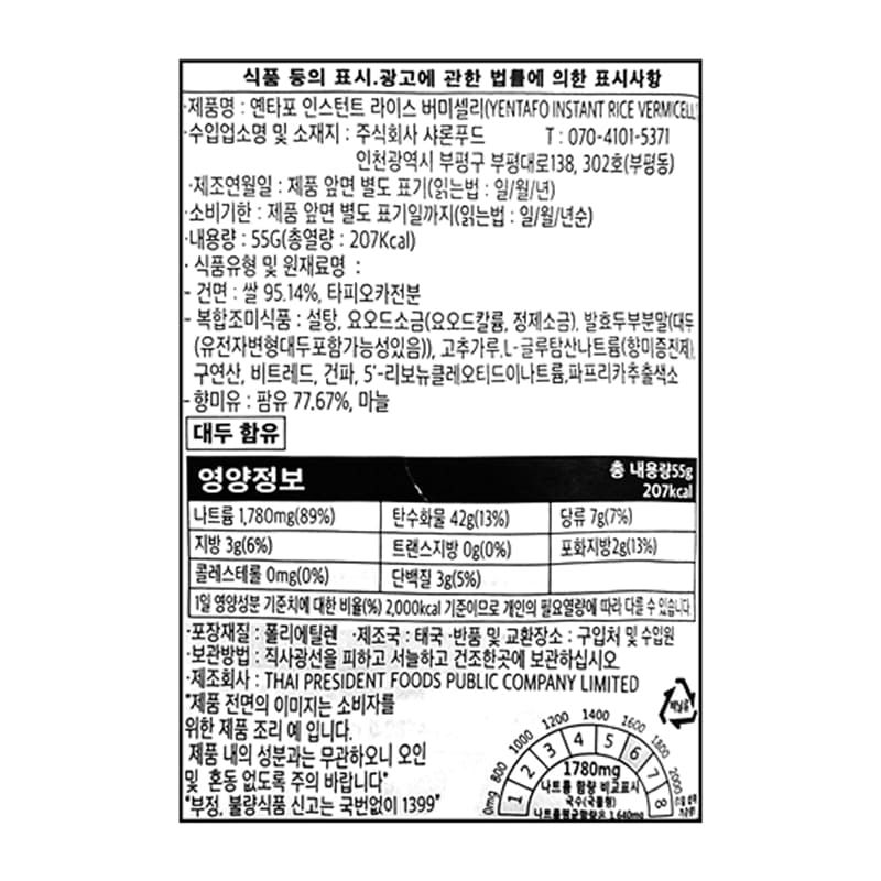labeling_information