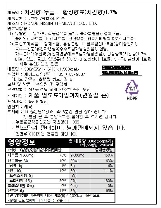 labeling_information
