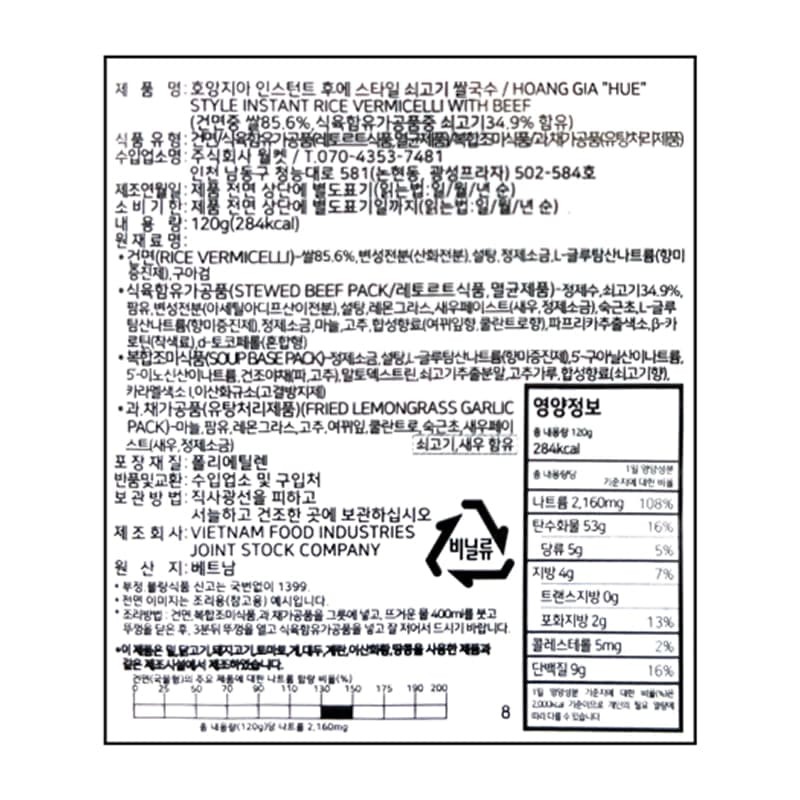 labeling_information